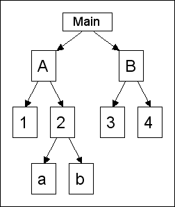 browse_structure_diagram.gif