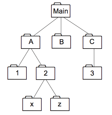 folder_structure.gif